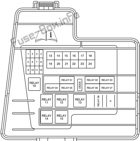 lincoln ls rear power distribution box location|2006 lincoln fuse box diagram.